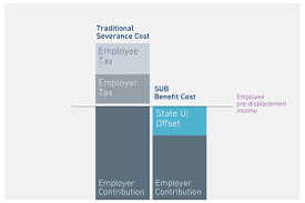 Is an innovative supplemental unemployment insurance product. Full Guide Supplemental Unemployment Benefits Transition Services