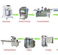 Automatic Ciabatta Production Line Making Bread Bread Factory Bread Cooker  Bread Making Bread Packing Bread Package Bread Roller toaster Bread Making  ...