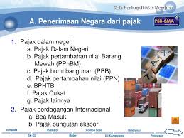 Kita ketahui bahwa proses produksi yang dilakukan oleh seorang produsen akan menghasilkan sejumlah barang, atau produk. Sumber Sumber Penerimanan Ppt Download