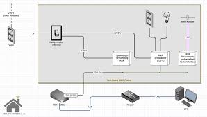 Gira abb mdt ekey jung zennio arcus busch jäger tense merten theben berker lingg. Knx Testaufbau Mini Testboard Mit Raspberry Pi Und Knxd Smarthomebau De