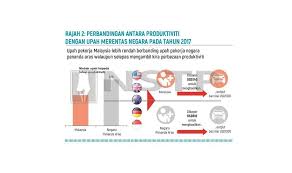 Panduan buat kakitangan kerajaan yang menerima gaji bulanan dalam sektor perkhidmatan awam. Yakin Ke Expected Salary Anda Tepat Lelaki Ini Kongsi Cara Demand Gaji Yang Betul