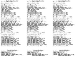 44 Interpretive Weight Watchers Points Plus Tracker Sheets