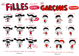 Affiche Reduisant Les Stereotypes Existants Chez Les Garcons Et Les Filles Par Elise Gravel Affiches Educatives Education Bienveillante Apprendre A Memoriser
