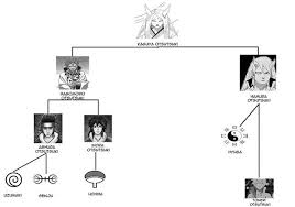 Ootsutsuki Family Tree