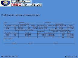Seperti apa contoh transaksi yang dari penjelasan dan contoh di atas, dapat kita pahami bahwa jurnal penerimaan kas digunakan hanya. Akuntansi Rekening Tamu Presented By Prasetyo Widyo Iswara