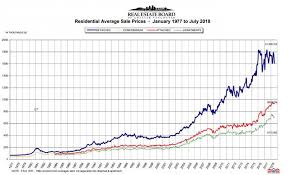 2020 will be a challenging year for the housing market. Housing Market Crash 2 0 The Jury Is In For 2018 2019