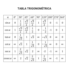 Tabla Trigonometrica Para Angulos Notables Matematicas Trigonometria Barranquilla Colombia Math Tutor Studying Math Math Lessons