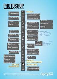 Photoshop Cs6 Cc Shortcut Sheet Printable Photoshop Shortcut Photoshop Photography Photoshop Keyboard