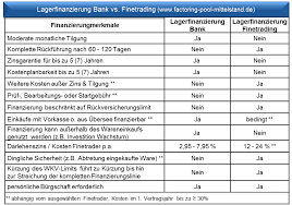 Sie bewerten banken unter anderem auf basis eines unternehmensinternen rankings, bei dem die kapitalbasis der uno von entscheidender relevanz ist. Lagerfinanzierung Finanzierung Warenlager Ab 2 95 P A