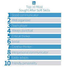 Kunci jawaban buku paket bahasa jerman kelas 10 download rpp dan silabus ktsp terbaru kelas 1 6 sd. Atl Skills Progression How To Plan And Track Progress Managebac Ib Curriculum Management Software For The Modern Ib School