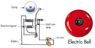 Mengenal Solenoida Dan Toroida Berikut Pengaplikasiannya Pada Alat Elektronik Pengadaan Eprocurement