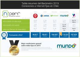 En el caso de que contrate telefonía fija y requiera portar su número desde otra compañía, no debe dar de baja dicho. Mundo Pacifico Rompe Esquema Y Se Alza Como La Mejor Empresa Proveedora De Internet Fijo En Chile Economia Biobiochile