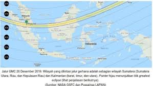 Fenomena alam akan terjadi di penghujung tahun 2019, indonesia akan menjadi salah satu negara yang akan dilintasi fenomena gerhana matahari cincin jadi, siapapun yang ingin menyaksikan gerhana matahari cincin langsung wajib menggunakan kacamata khusus gerhana matahari untuk. Gerhana Matahari Cincin Dan Segala Hal Yang Patut Diketahui
