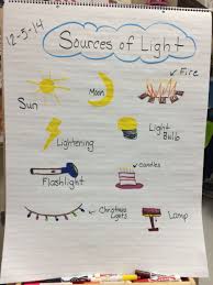 sources of light anchor chart science lessons first grade