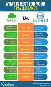 What Is Best For Your Travel Brand Travel Brand Online Travel Agency Traveling By Yourself