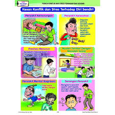 Sedangkan menurut organisasi kesehatan dunia (who) tahun 1948 menyebutkan bahwa pengertian kesehatan adalah sebagai suatu keadaan fisik dlam musyawarah nasional ulama pada tahun 1983 mengungkapkan bahwa kesehatan ialah suatu ketahanan jasmani, rohani, dan sosial yang. Buku Latihan Pendidikan Kesihatan Tahun 4 Kssr Shopee Malaysia