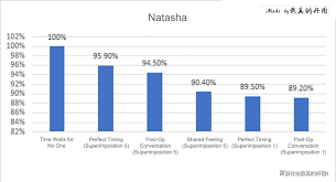 V1.2 Guide] Star Rail Natasha Advanced Character Guide Honkai: Star Rail