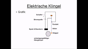 Elektrische Klingel Youtube