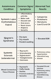 Image result for ANA Staining Pattern
