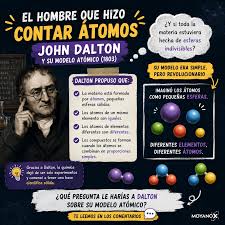 Un día como hoy de 1766 nació #JohnDalton, químico, matemático, naturalista  y meteorólogo inglés reconocido por su teoría atómica de la materia; y por  describir el daltonismo, afección visual que dificulta la