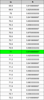 Peraturan pemerintah (pp) tentang penyelenggaraan sistem dan transaksi elektronik. 71 Inches To Feet Converter 71 In To Ft Converter