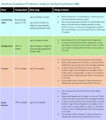 Tips For Freezing Refrigerating Breast Milk