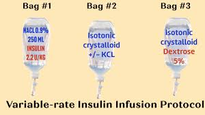 Image result for Variable Rate Insulin Infusion