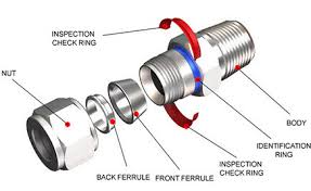 Double Ferrule Compression Fittings Projectmaterials