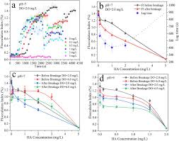 The currency symbol is rm. The Formation Of Planar Crystalline Flocs Of G Feooh In Fe Ii Coagulation And The Influence Of Humic Acid Sciencedirect