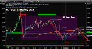 what happens to the global economy if oil collapses part 2