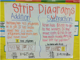 Standard Algorithm Addition 4th Grade Anchor Chart Www