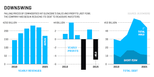 Glencore Digs Out Of The Abyss Fortune