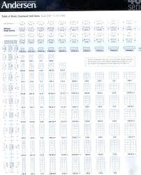 andersen double hung window sizes bainsdesoleil info