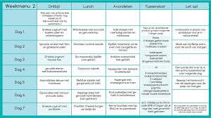 Pin Op Koolhydraatarm