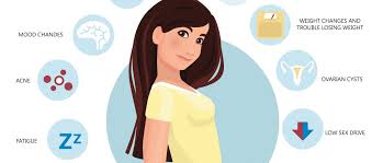 1 ﻿ this abnormal condition is triggered by the overproduction of androgens, a class of hormones responsible for male characteristics. Polycystic Ovary Syndrome Part 1 Laser Hair Removal Skintique Clinic