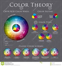 Color Theory Chart Cmyk Rgb Color Wheel Theory Charts