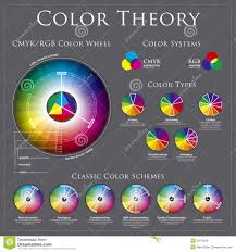 color theory chart cmyk rgb color wheel theory charts