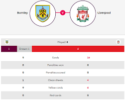 Team news, predicted xi, key stats & more. Statistics Analysis Burnley V Liverpool Premier League 5 12 2018