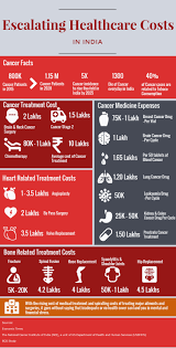 Patients may have to meet certain conditions to qualify for help. 6 Ways The Indian Government Helps You Pay For Your Cancer Treatment Milaap