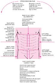 Any severe abdominal pain should be seen by a doctor. Acute Abdominal Pain Gastrointestinal Disorders Merck Manuals Professional Edition
