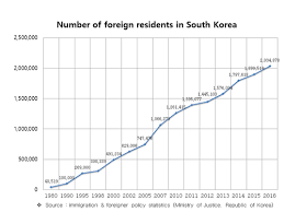 To apply for the service, contact. Foreigners In Korea Wikipedia
