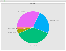 Github Knowm Xchart Xchart Is A Light Weight Java Library