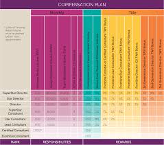 compensation plan scentsy scentsy home party business