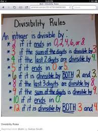 An Apple A Day Anchor Charts Divisibility Rules