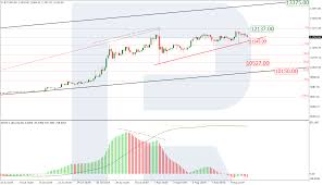 All the latest changes can also be found in the btc vs usd history exhcange rates chart showing the recent dynamics of the chosen currency pair. Bitcoin Price Forecast For August 11th Btc May Update Its Highs R Blog Roboforex