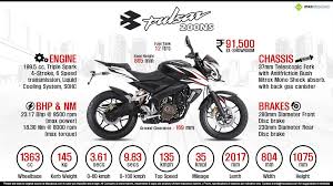 See more of bajaj pulsar 200ns on facebook. Bajaj Pulsar Ns Price Specs Review Pics Mileage In India