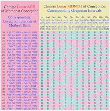 44 clean asian birth chart