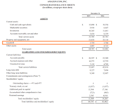 Pada tanggal 03 april 2001 pt surla profit mengeluarkan sejumlah uang untuk membeli sebuah mesin dengan harga rp 20 000 000 dan diperkirakan umur ekonomis mesin yaitu 5 tahun. Pengertian Goodwill Adalah Belajar Ekonomi
