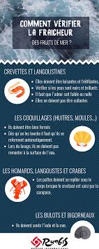 Conseil Rungis Comment Verifier La Fraicheur Des Fruits De Mer Fruits Fruits De Mer Langoustines