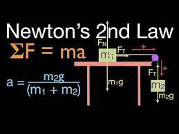 Pin By Lmar On Physics In 2020 Acceleration Newton Newtons Second Law